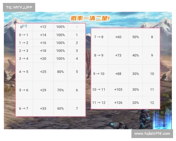 地下城与勇士强化系统概率机制揭秘与影响分析 地下城与勇士强化系统概率机制揭秘与影响分析